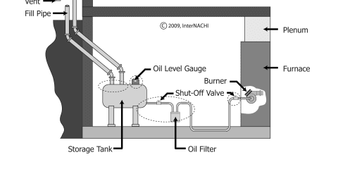 Oil Tank Leakage Points