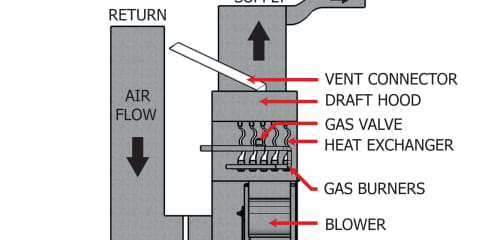 Upflow Gas Furnace