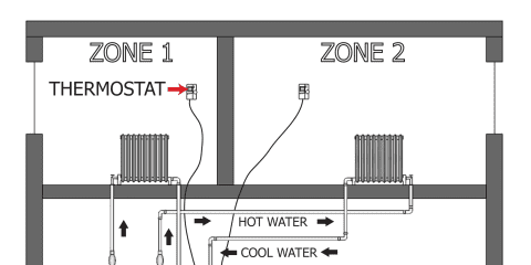 Zone Control with Pumps