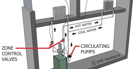 Zone Control with Valves