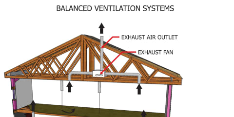 Balanced Ventilation System.