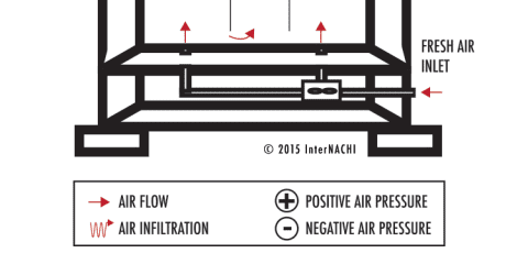 Balanced Ventilation