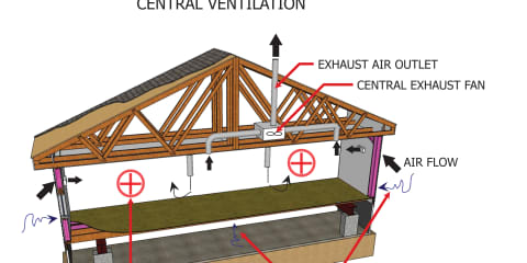Central Ventilation