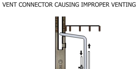 Improper Vent Connector
