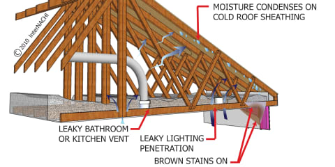 Attic Condensation