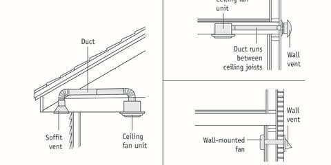Bathroom Fan Venting