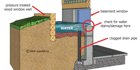 Clogged Drain at Well Window