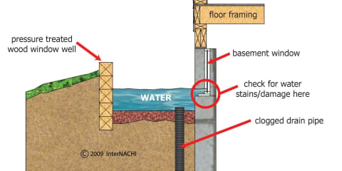 Clogged Drain at Well Window