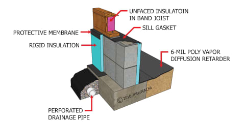 Exterior Foam Insulation