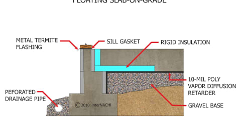 Floating Slab on Grade