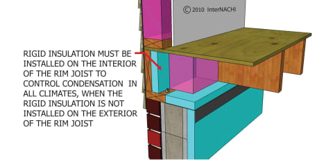 Interior Rim Joist Insulation