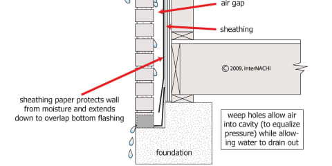 Weep Holes
