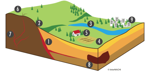 Evaluating Radon Potential