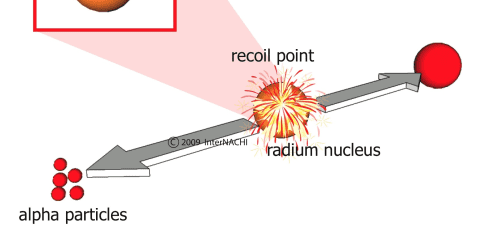 Newly Formed Radon Nucleus
