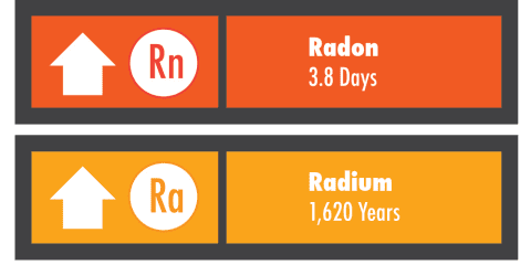 Radon Decay Products