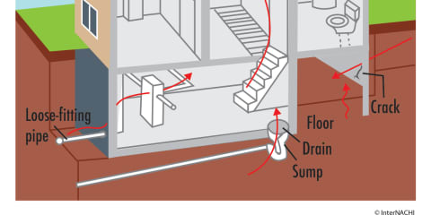 Radon Entry into Buildings