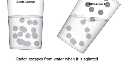 Radon Escapes From Water When It Is Agitated