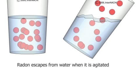 Radon Escapes From Water When It Is Agitated