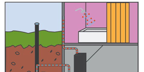 Radon in Water