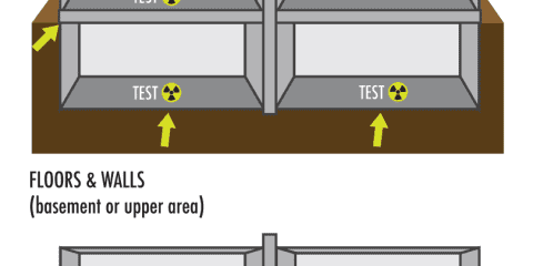 Radon Measurement Location