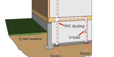 Typical Radon System