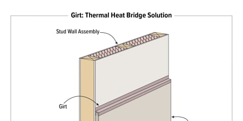Girt: Thermal Heat Bridge Solution