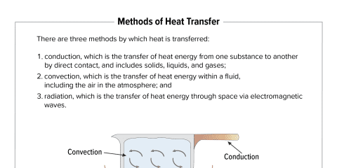 Methods of Heat Transfer
