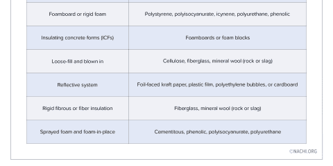 Thermal Control Materials