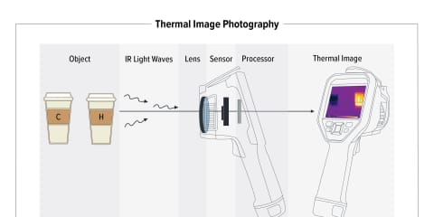 Thermal Image Photography