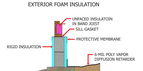 Exterior Foam Insulation