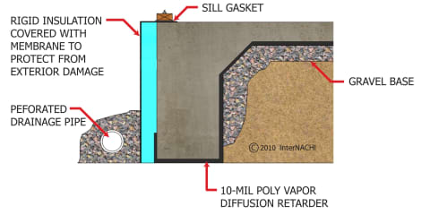 Perimeter Insulation on Slab-On-Grade.