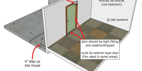 Man Door to Attached Garage