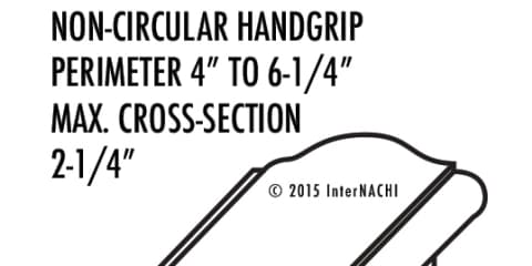 Non-Circular Handgrip