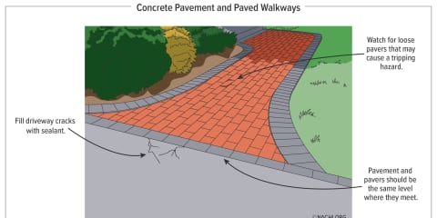 Concrete Pavement and Paved Driveways