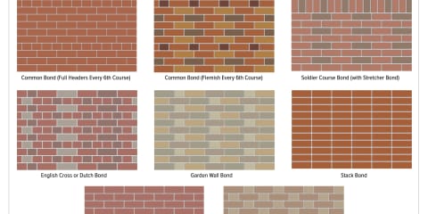 Types of Brick Bonds in Masonry Wall Construction