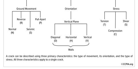 Wall Crack Classification System