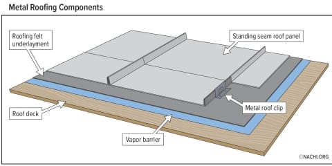 Metal Roofing Components