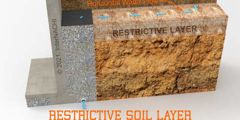 Restrictive Soil Layer