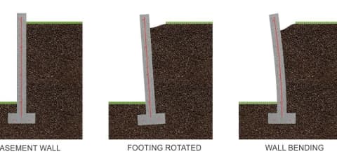 Retaining Wall Failure