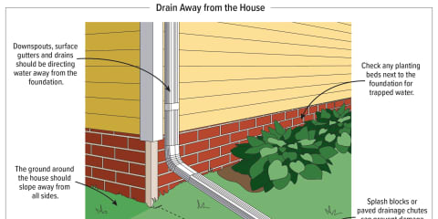 Drainage Away from House