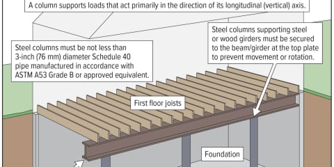 Foundation Columns