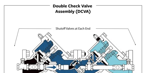 Double Check Valve Assembly