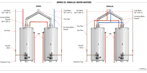 Series vs. Parallel Water Heaters