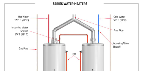 Series Water Heaters