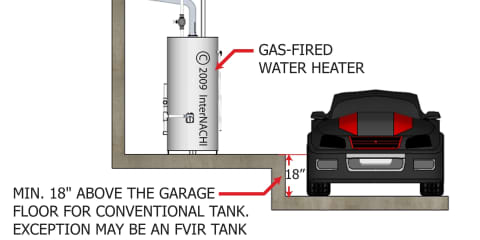 Gas-Fired Water Heater in Garage