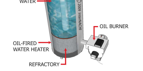 Oil-fired Water Heater