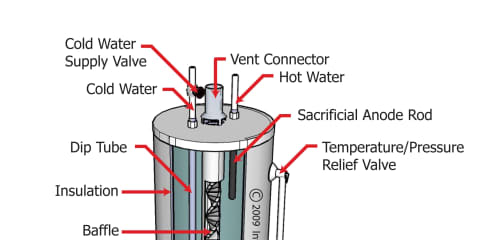 Oil Fired Water Heater