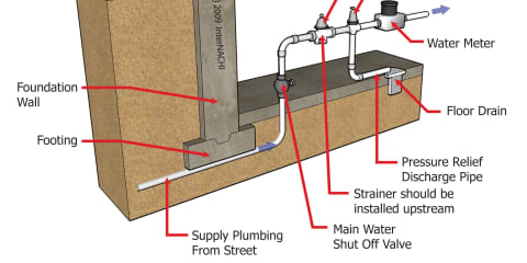 Water Pressure Regulator