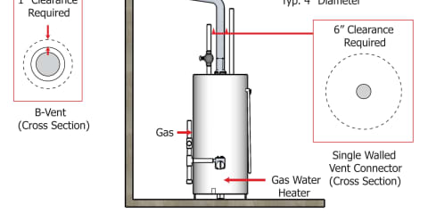 Vent Clearances of a Gas Water Heater