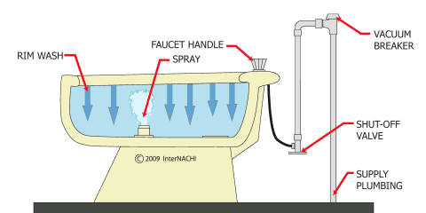 Bidet